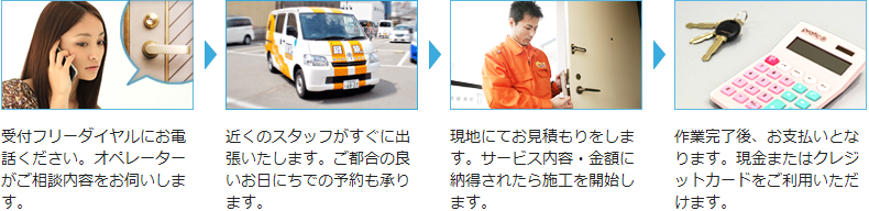 �T�[�r�X�̗���